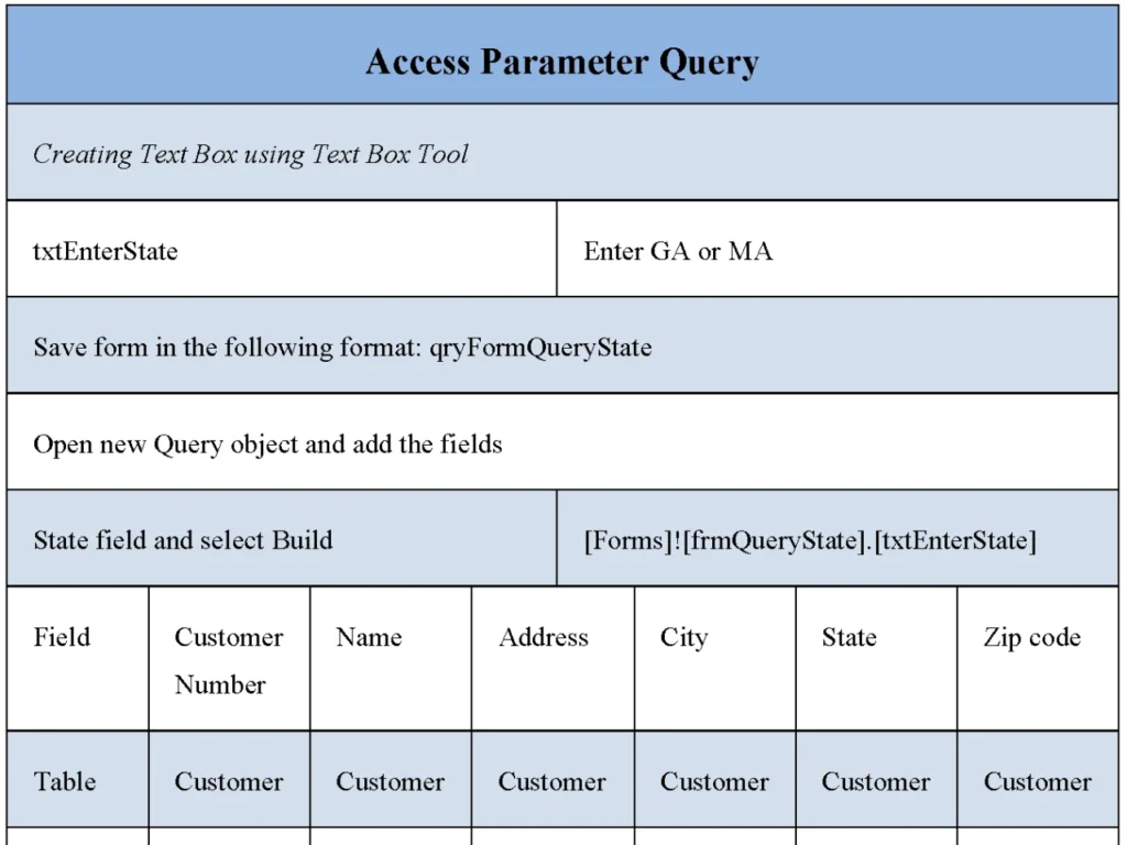 Access Parameter Query Form